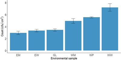 Occurrence of foodborne pathogens in Italian soft artisanal cheeses displaying different intra- and inter-batch variability of physicochemical and microbiological parameters